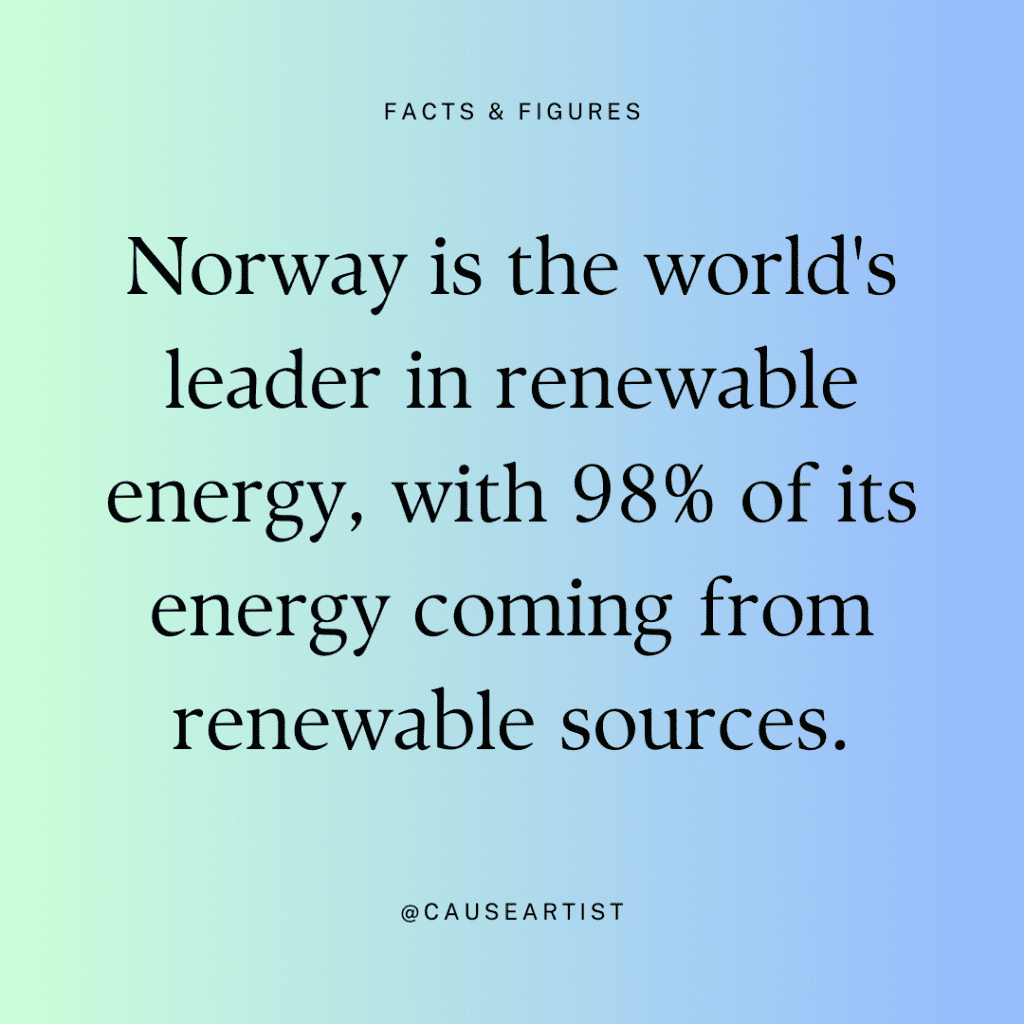 挪威是世界领先的可再生能源